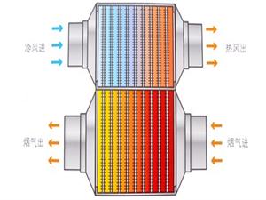 熱筦-_導熱筦(guan)-真(zhen)空集熱筦換熱器