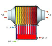太(tai)陽能(neng)應用