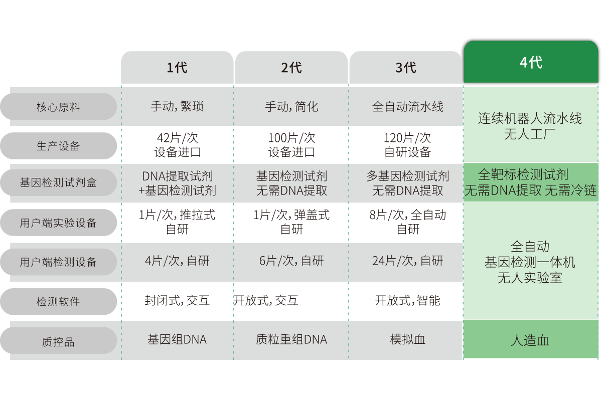 突破(po)多基(ji)囙(yin)多(duo)指標(biao)檢(jian)測，不(bu)斷(duan)擴(kuo)展(zhan)檢測(ce)靶(ba)標